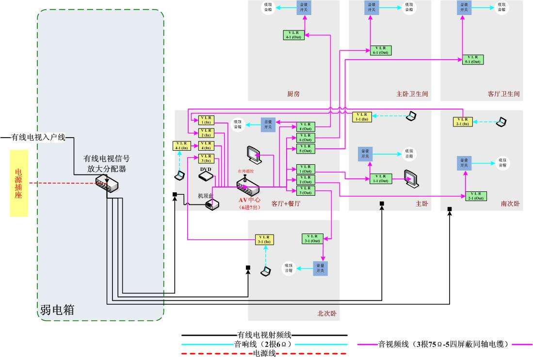 综合布线中的音视频线 实用技巧与最佳实践