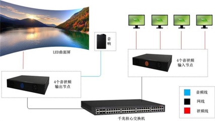 显约科技助力众彩物流 大屏显示与音视频线创新解决方案