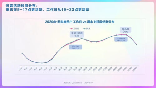 2020年抖音用户画像报告 三四线城市游戏兴趣占比领跑音视频表达通道